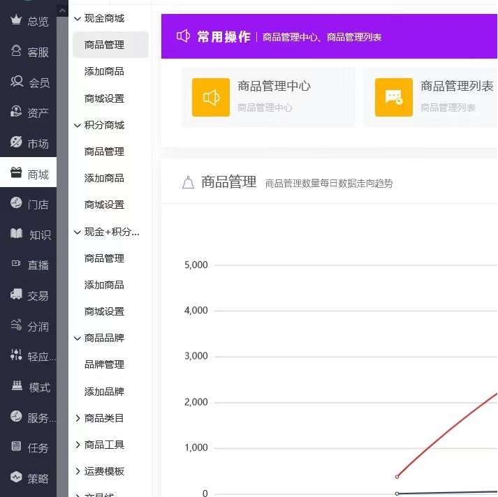 电商交易平台